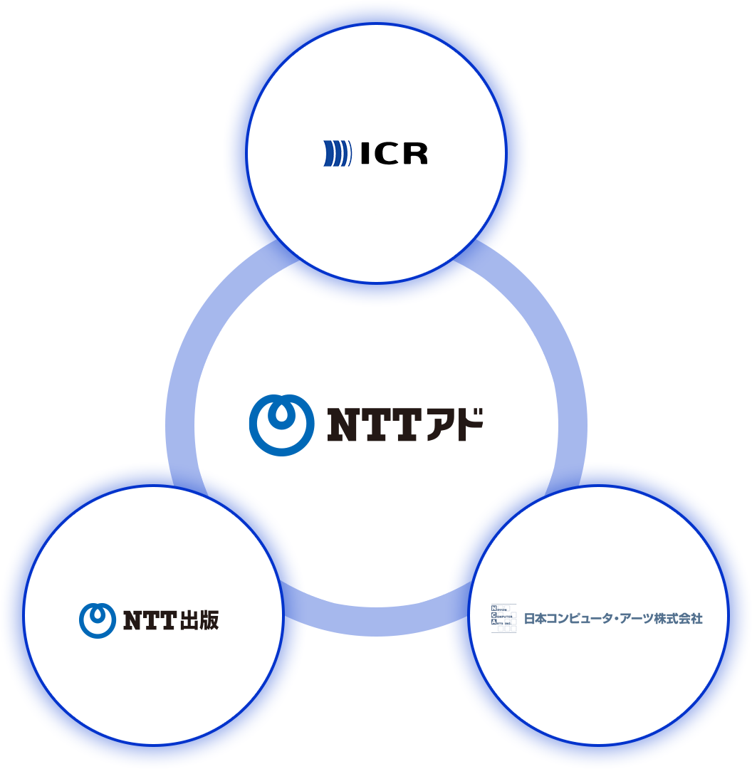 NTTアドグループ