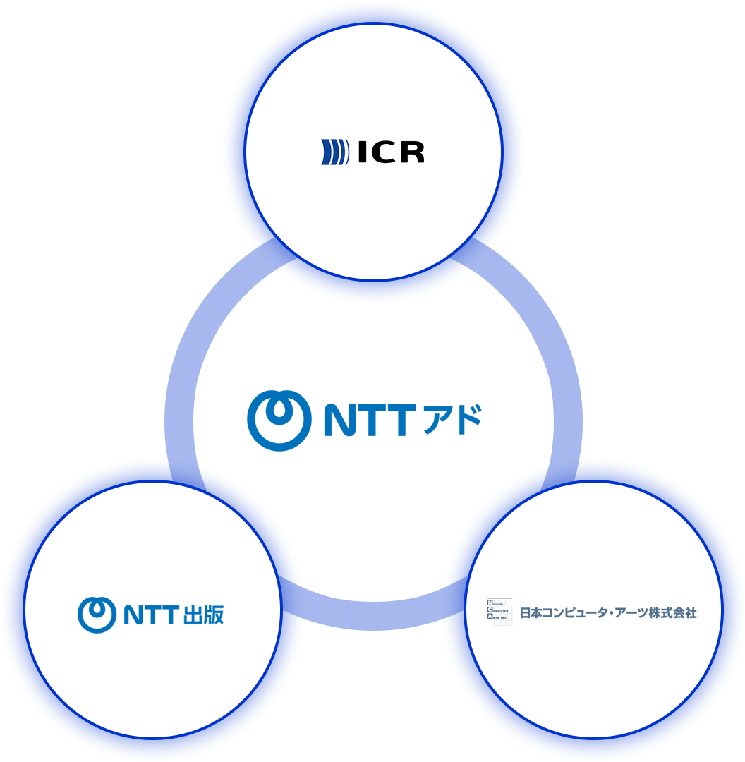 NTTアドグループ